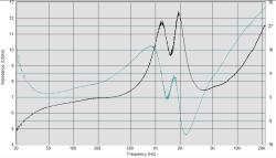 image mini Przykladowy wykres impedancji